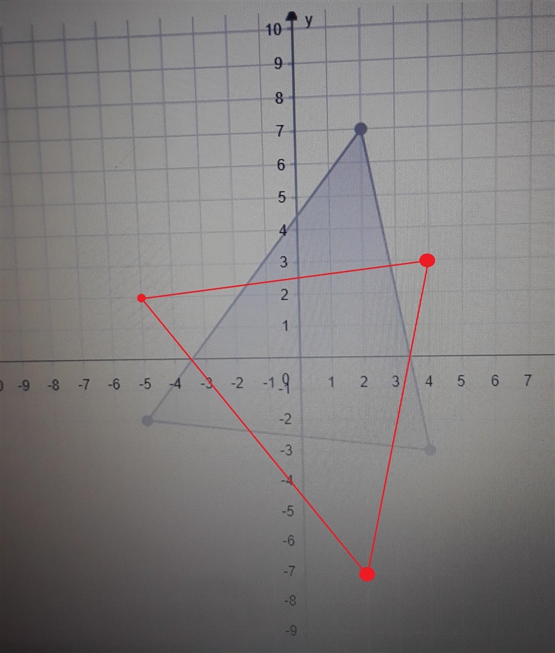 URGENT graph the image of the given triangle after the transformation that has the-example-1