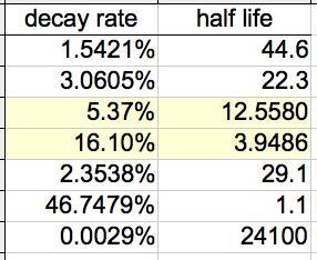 Complete the table given below. PICTURE BELOWWW-example-1