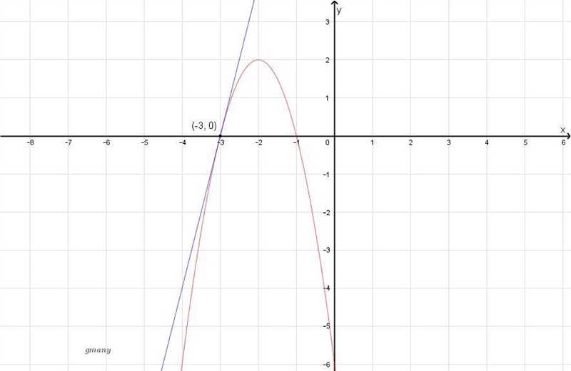 Find all points, if any, where y - 4x = 12 intersects 2 - y = 2(x + 2)2 There are-example-1