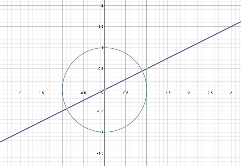 Use the unit circle to find tan 30°-example-1