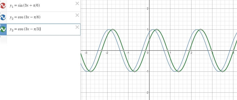 Select the functions that have identical graphs.-example-2