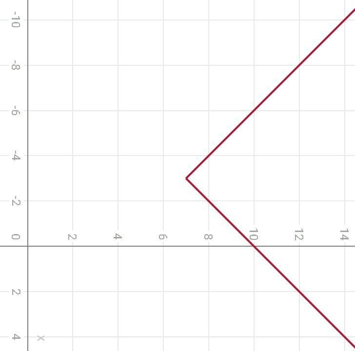 What is the vertex of the graph of f(x) = |x + 3| + 7? (3.7) 07.3) -3.7) 7-3)-example-1