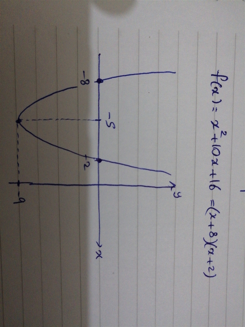 99 POINTS, NEED HELP WITH ALGEBRA 1. Use the parabola tool to graph the quadratic-example-1