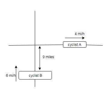 Two bicycles are traveling along perpendicular roads. Bicycle A is traveling due east-example-1