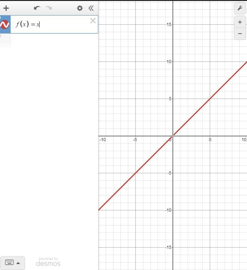 PLEASE HELPP!!! If a function, f(x) is shifted to the left four units, what will the-example-1