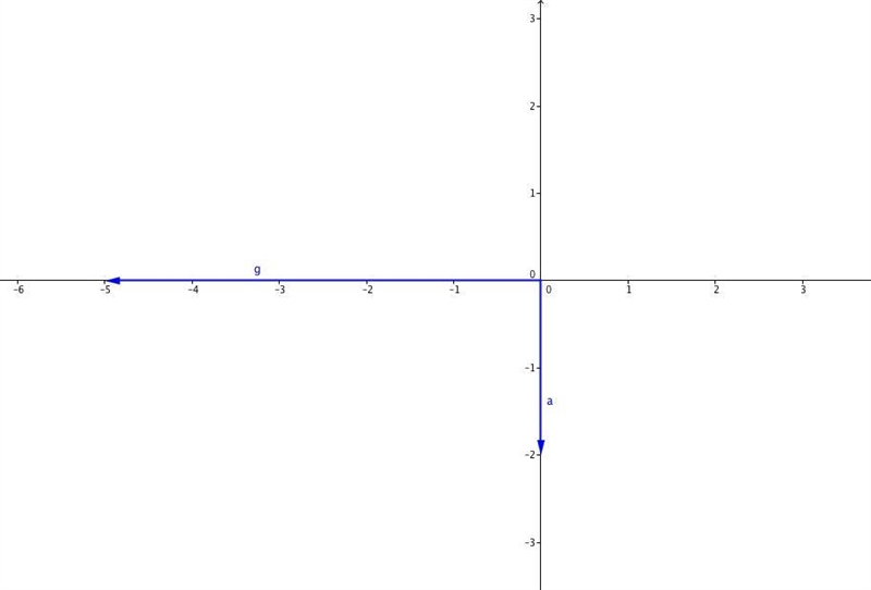 For questions 1-2, compute the modulus and argument of each complex number. Plot and-example-1