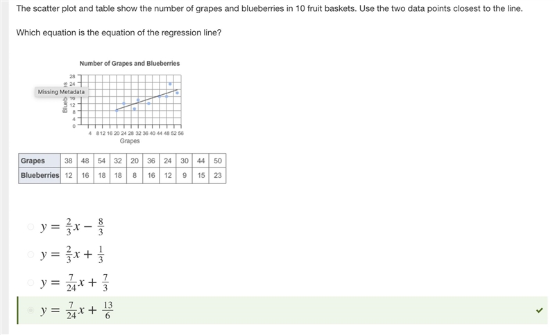 The scatter plot and table show the number of grapes and blueberries in 10 fruit baskets-example-1