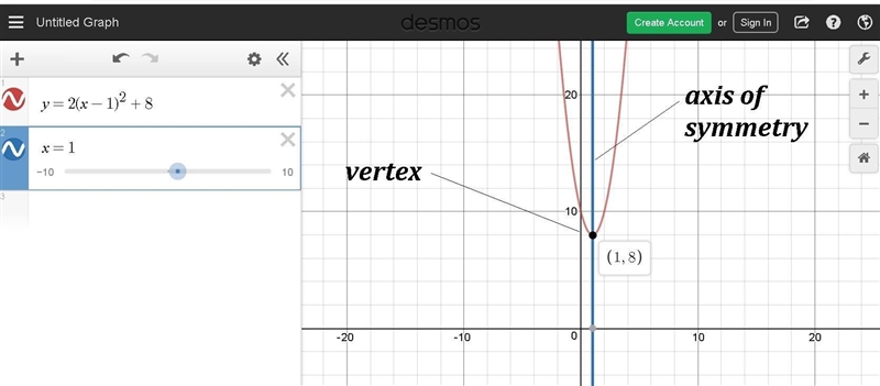 Given the quadratic equation y = 2(x -1)^(2) + 8 Answer the following questions &quot-example-1