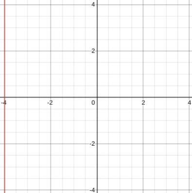 Select the shape of the graph of x=−4 and its correct slope from the selections below-example-1