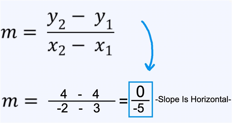 Find the slope of a line that passes through (3, 4) and (-2, 4).-example-1