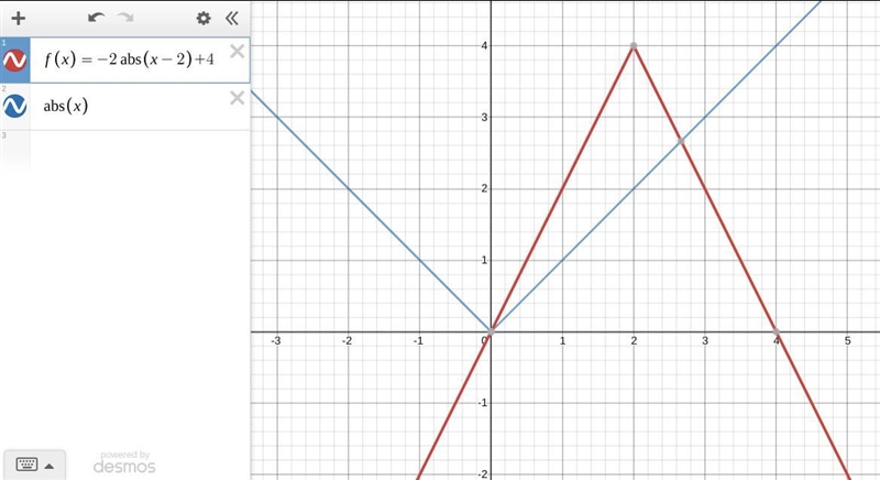 What would be the steps for finding the equation for the function f(x) based on the-example-1