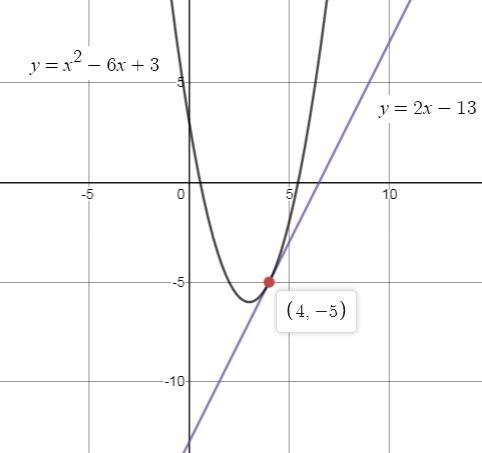 Solve the system y=2x-13 and y=x²-6x+3.Illustrate graphically.-example-1