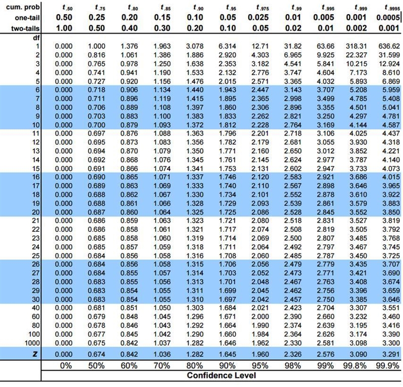 A sociologist wants to determine if the life expectancy of people in africa is less-example-2