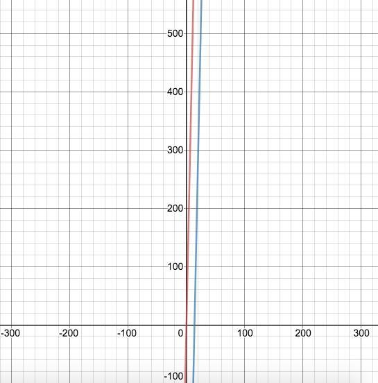 Need Answer ASAP What is the equation of a line that is parallel to y=47x−3 and passes-example-1