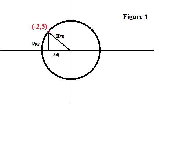 There is a clown's face on the top of a spinner. The tip of his hat rotates to (−2, 5) during-example-1