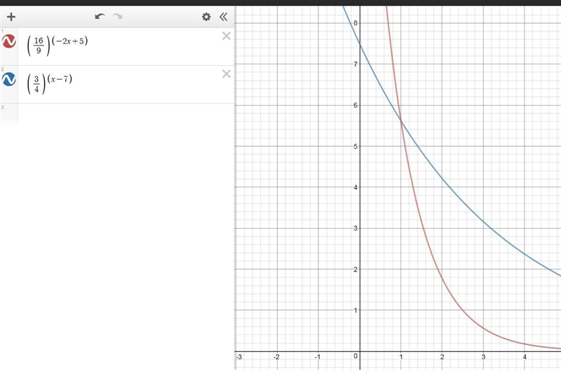 Solve the linear equation ((16)/(9))^(-2x+5) = ((3)/(4))^(x-7)-example-1