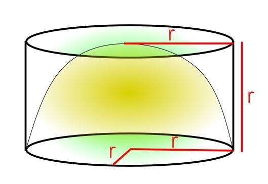 Archimedes calculated the volume of a sphere by comparing it to what solid? prism-example-1