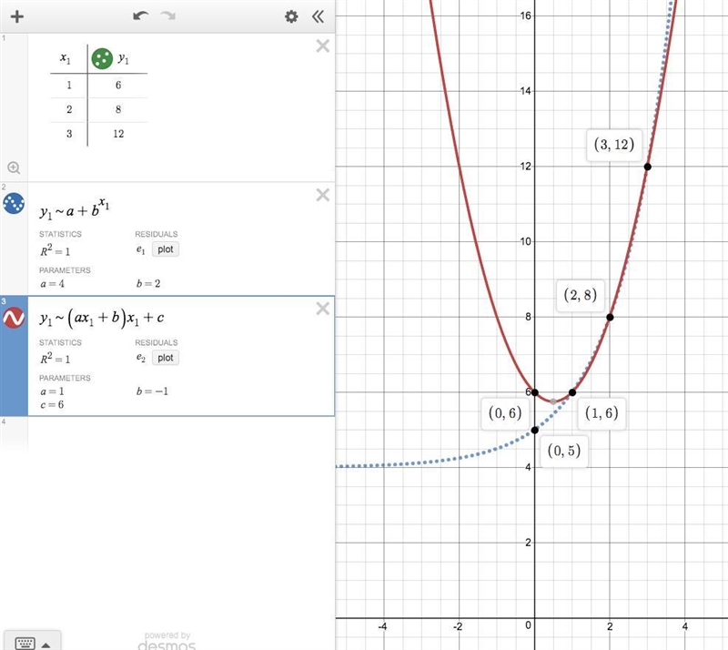 Given four functions, which one will have the highest y-intercept? f(x) g(x) h(x) j-example-1