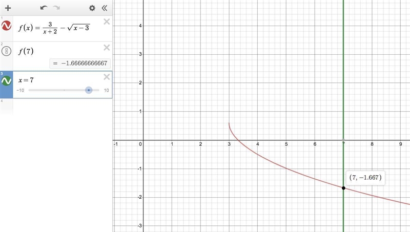 If f(x) = (3)/(x + 2) - √(x - 3) complete the following statement rounding to the-example-1