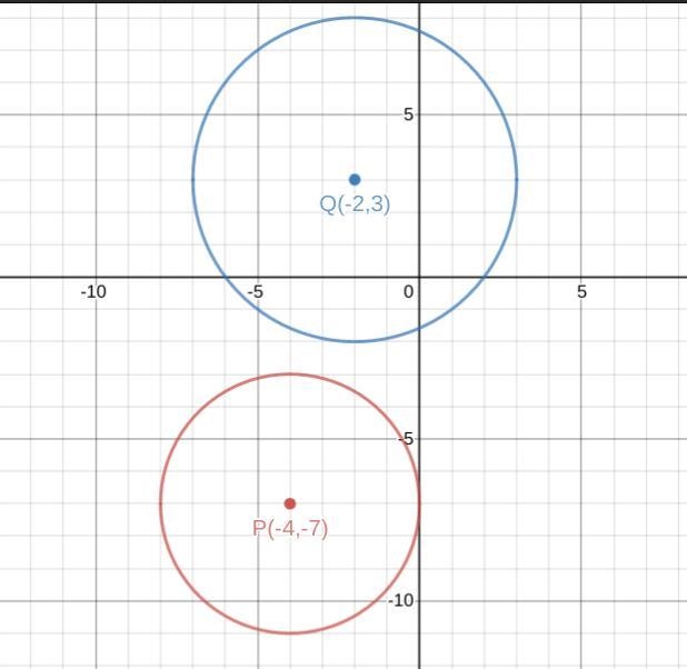 Correct answers only!! Circle P is described by the equation (×+4)^2 + (y+7)^2 = 16 and-example-1