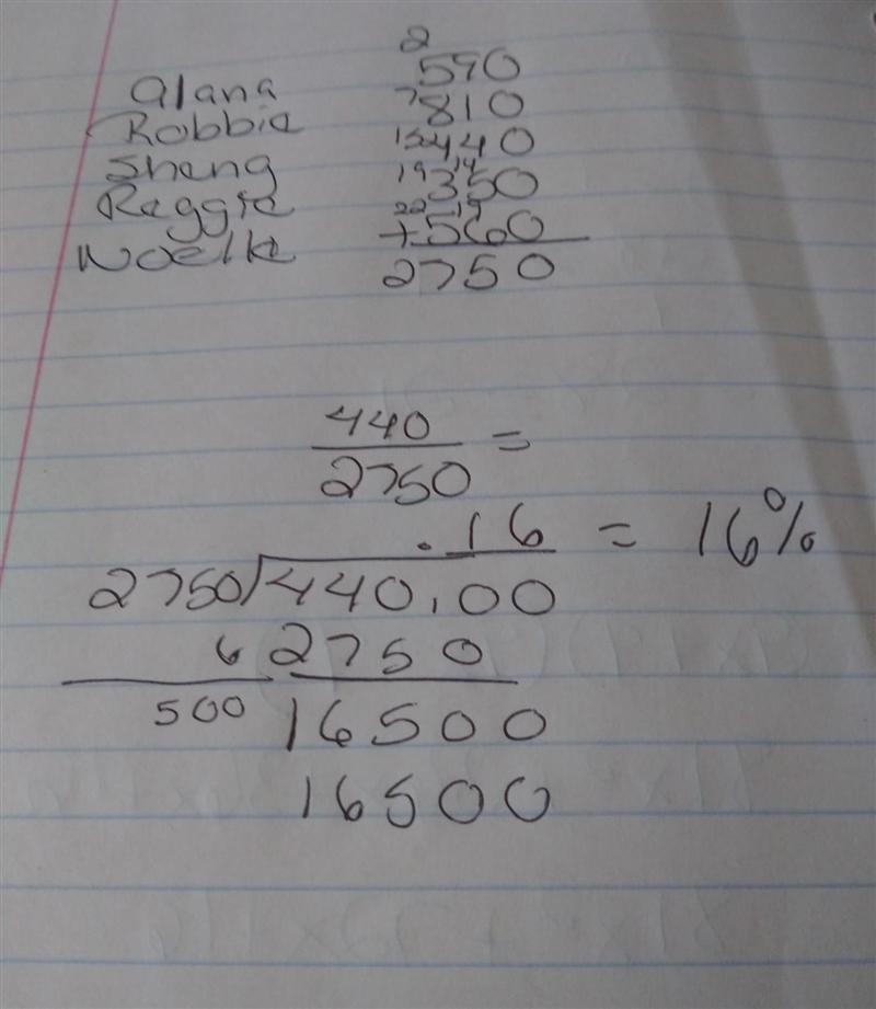 Five friends went on a road trip and kept track of how long each of them spent driving-example-1