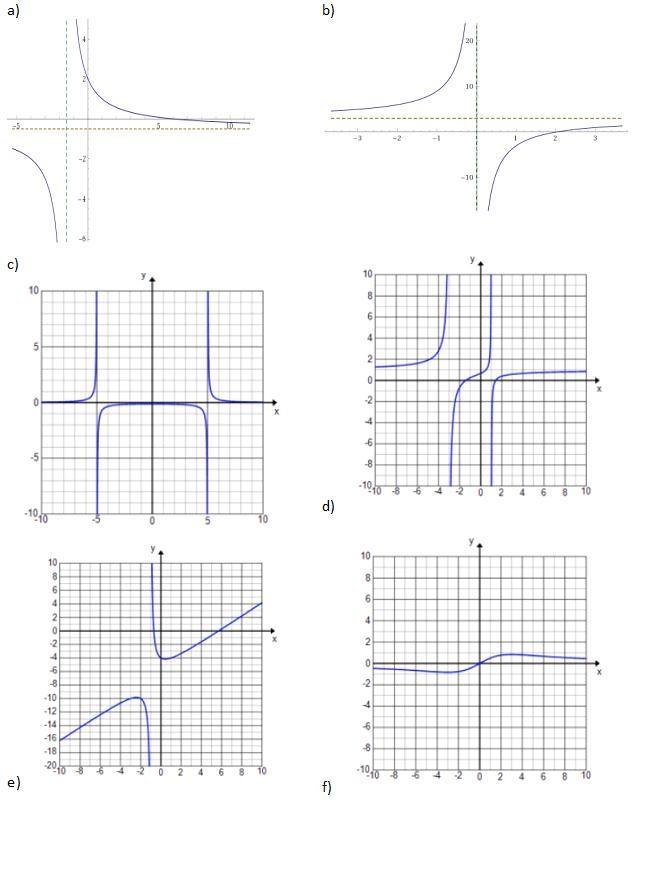 State the domain and end behavior of each rational function. Identify all horizontal-example-1