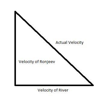 Ronjeev is paddling a kayak across a river. He wants to paddle the kayak straight-example-1