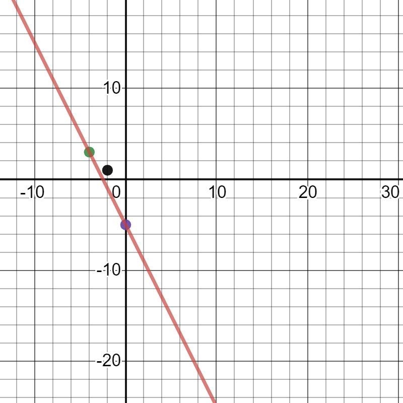 Algebra graphing question-example-1