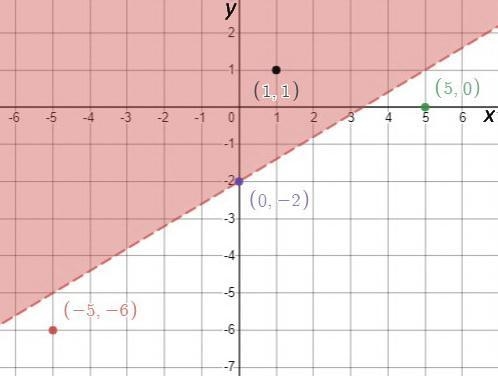 Which of the following is a solution to this inequality? y greater than three fifths-example-1