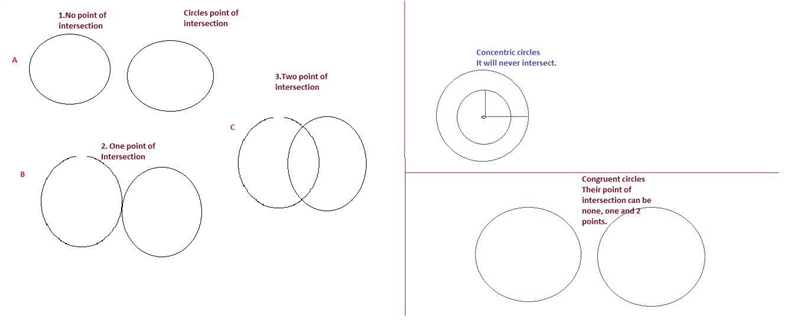 Two circles in the coordinate plane with congruent radii intersect in exactly two-example-1