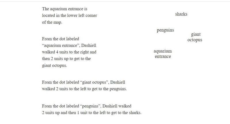 The squid exhibit is located three units east of the Sharks how many units north of-example-1