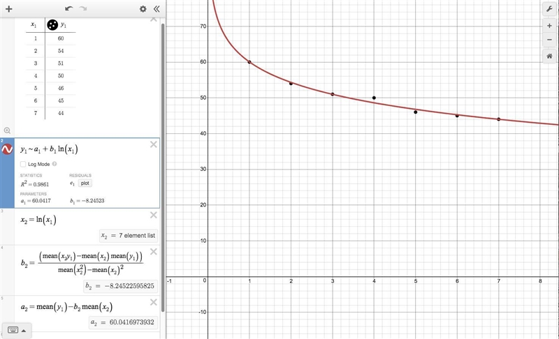 Find a logarithmic function to model the data. x y 1 60 2 54 3 51 4 50 5 46 6 45 7 44 f-example-1