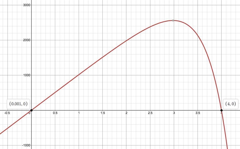 If 32^2c=8^c what is the value of c? 1 2 3 5-example-1