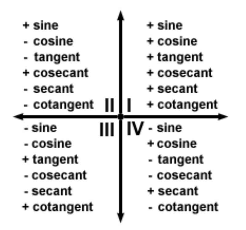 Suppose θ is an angle in standard position whose terminal side lies in Quadrant III-example-1