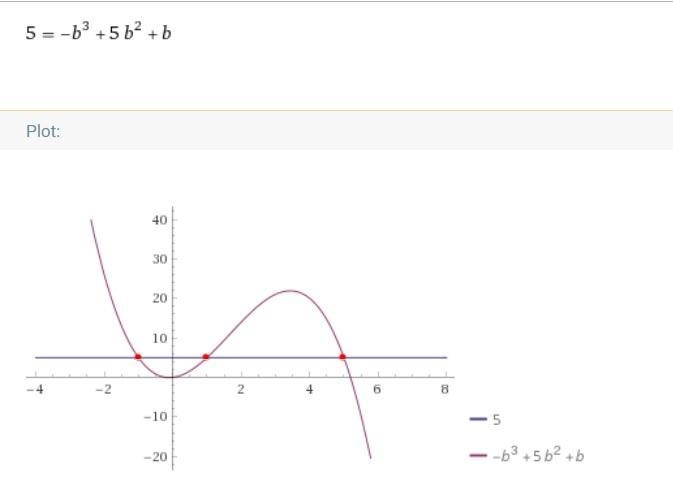 The profit P (in thousands of dollars) for an educational publisher can be modeled-example-1