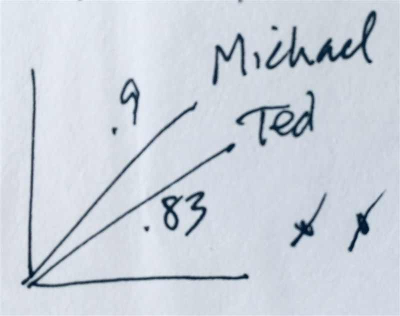 Select the correct answer from each drop-down menu. Ted writes an equation to represent-example-1