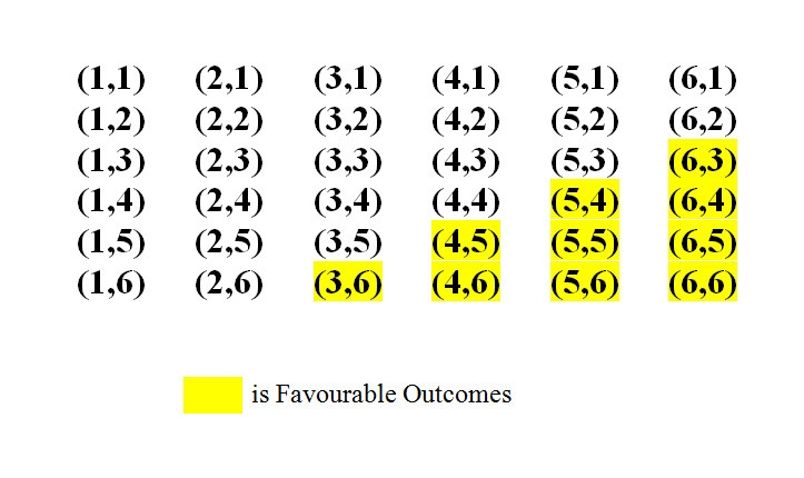 When throwing fair dice, all six faces of each die are equally likely. there are thirty-example-1