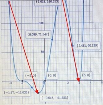 How do you do this question?-example-1