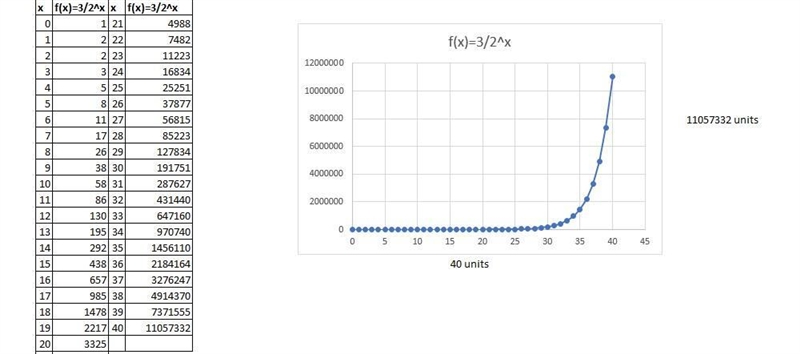 Your mathematics teacher asks you to sketch a graph of the exponential function f-example-1