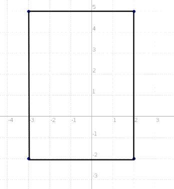 Find the area of the polygon WXYZ with its vertices at W(–3, –2), X(–3, 5), Y(2, 5), and-example-1