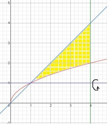 Find the volume of the solid formed by revolving the region bounded by LaTeX: y = \sqrt-example-1