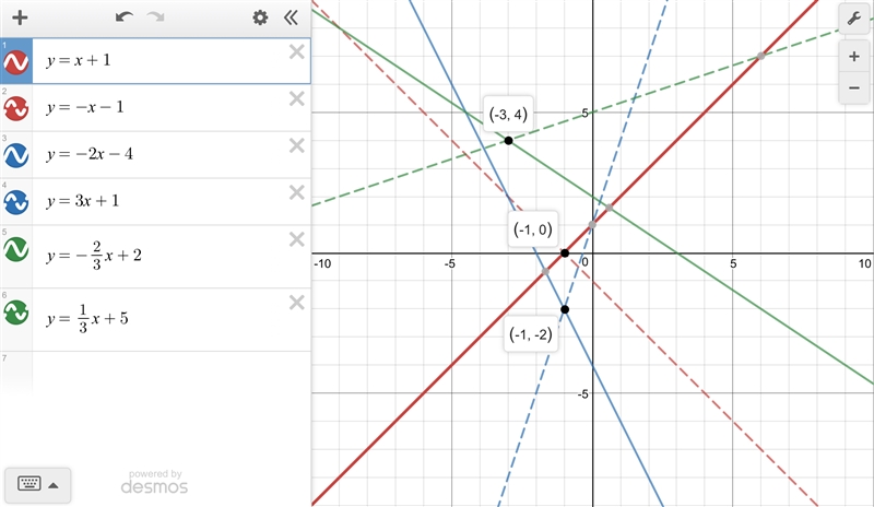 Solve the system of linear equations by graphing. Answers: (-5,0) (-3,4) (4,5) (-1,0) (0,6) (1,2) (-1,-2) Please-example-1