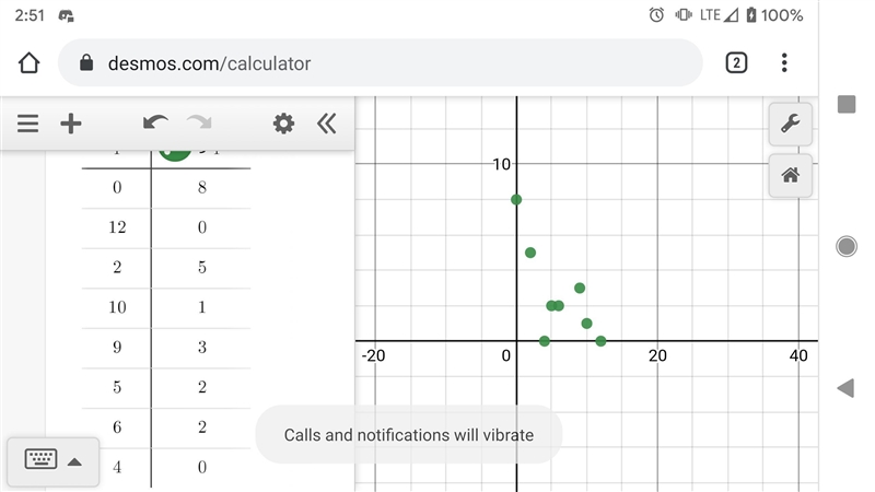 Correlation of a scatter plot question in image-example-1