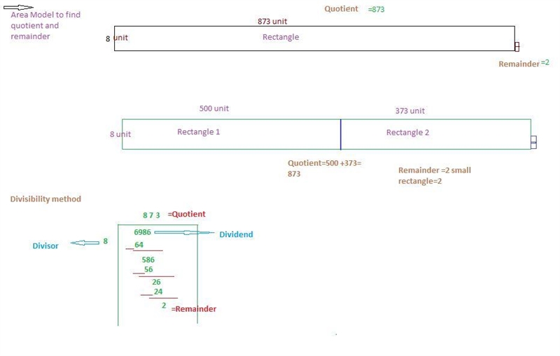 Please Help me!!!!!!!! QUICK! A teacher drew an area model to find the value of 6, 986 divided-example-1