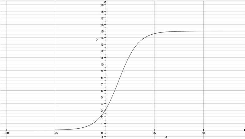 PLEASE HELP ASAP!!! CORRECT ANSWERS ONLY PLEASE!!! What are the asymptotes of the-example-1