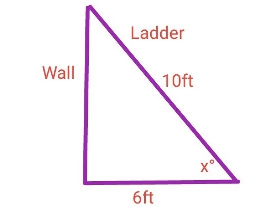 A 10 ft ladder is resting against the wall. The ladder touches the ground 6ft away-example-1