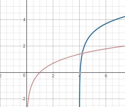 (1Q) Describe how to transform the graph of g(x) = lnx into the graph of f(x)= ln-example-1