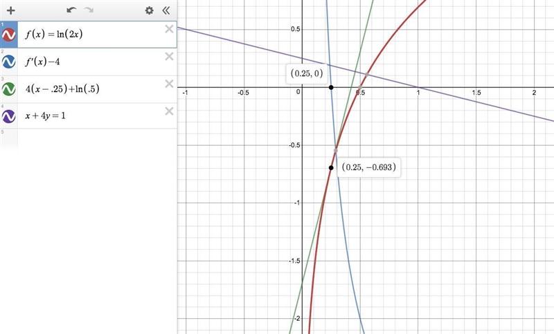 Determine the point on the graph of y = In 2x at which the tangent line is perpendicular-example-1