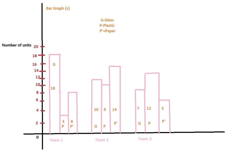 The table shows the amount of recycling collected by three teams, rounded to the nearest-example-1