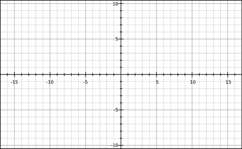 Please help fast :) Graph the Line y = - 1/3x +2-example-1